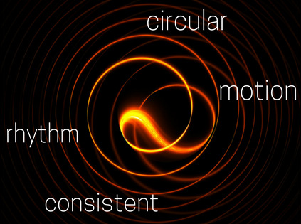 picture of circles with the words 'circular motion and consistent rhythm'
